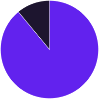 Ethnicity