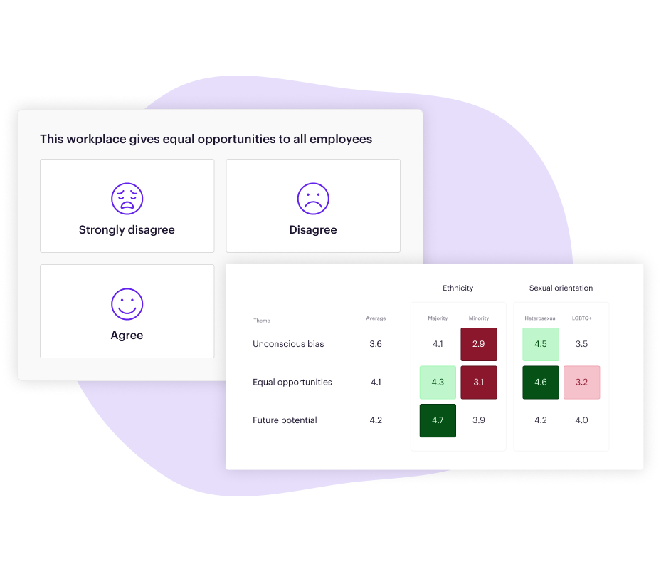 Illustration of reviews and answers