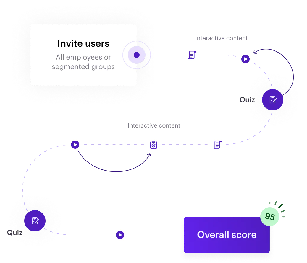 elearning-flow